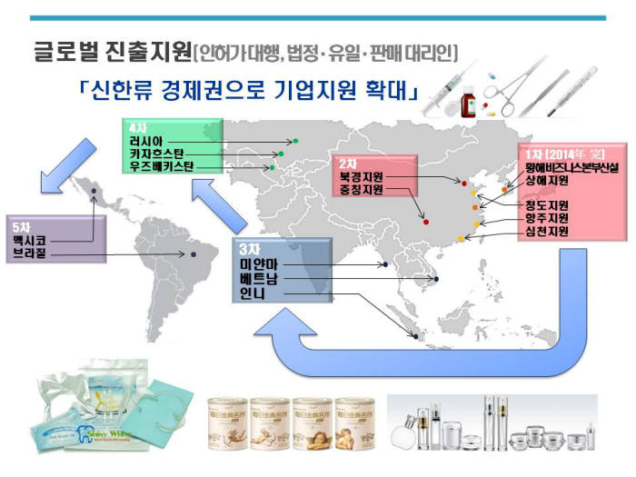 KTR 해외진출 전략 `장보고 프로젝트`