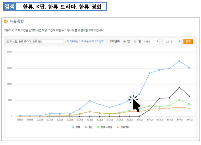 빅 카인즈 이슈 동향