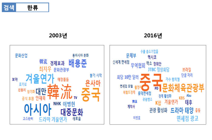 워드클라우드 기능