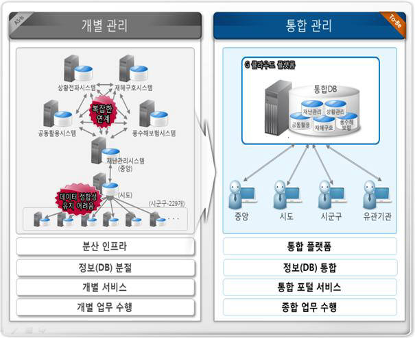 정부, 빅데이터 분석 기반 폭염 위험 예측 등 스마트 재난관리 구축