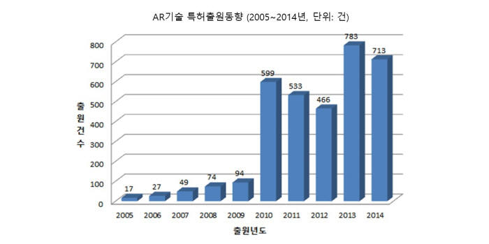 자료: 특허청