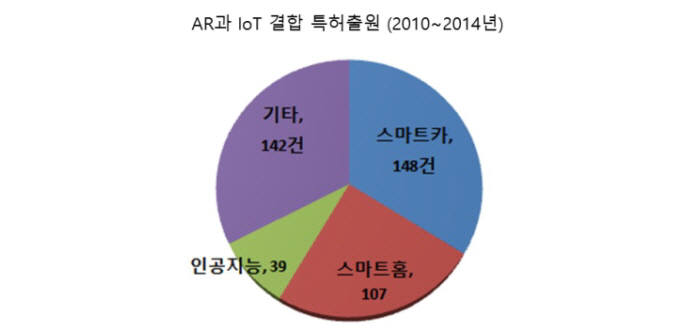 자료: 특허청