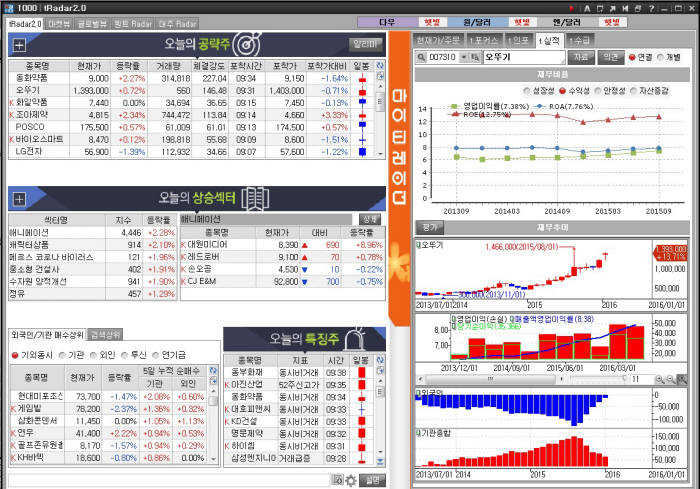 티레이더2.0 화면