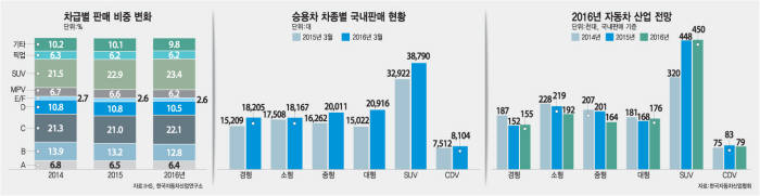 [이슈분석]부활하는 중형세단...춘추천국시대