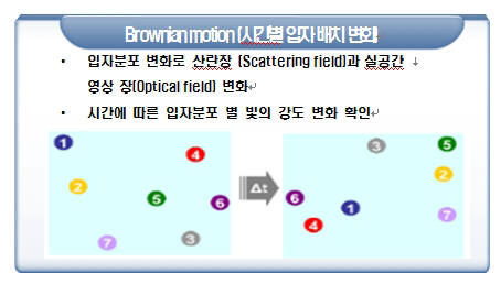 나노 입자 측정 원리