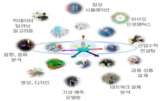 수학 분야 미래 유망직업 자료:미래부