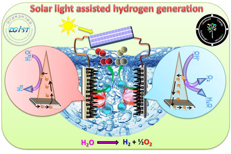 DGIST, 수소 생산시 귀금속 촉매보다 저렴한 양기능성 촉매 개발