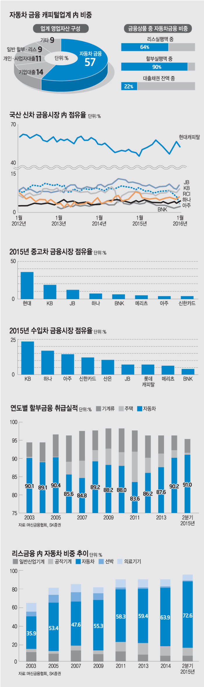 [이슈분석]금융사가 `자동차`를 훔치기 시작했다