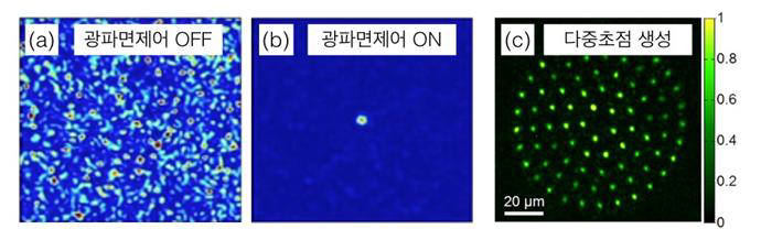 GIST·칼텍, 광 집속 가능한 산란렌즈 개발