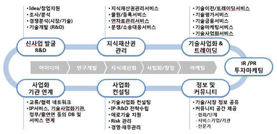 케이브레인 개념도