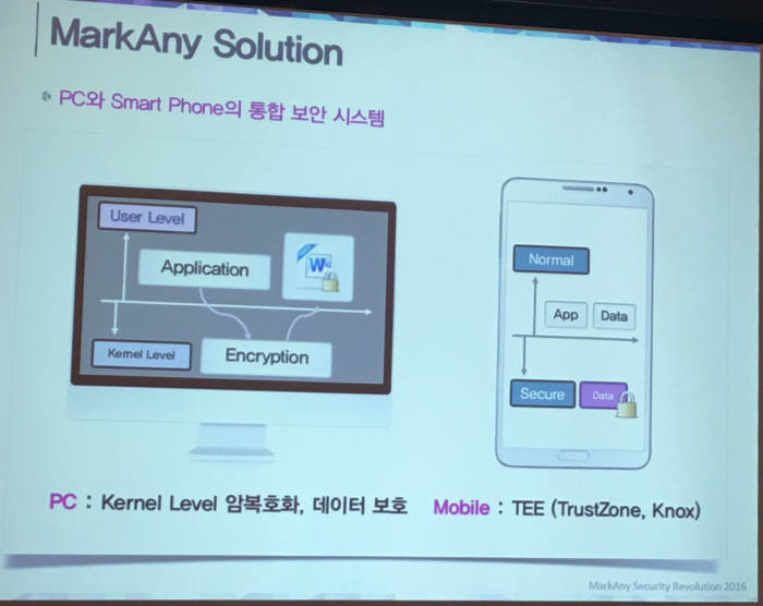 마크애니는 커널레벨에서 암호화 하는 기술을 개발 중이다.(자료:마크애니)