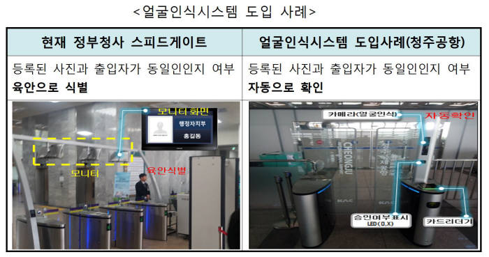 정부청사 출입 관리 `얼굴`로 한다…생체인식 도입 확대