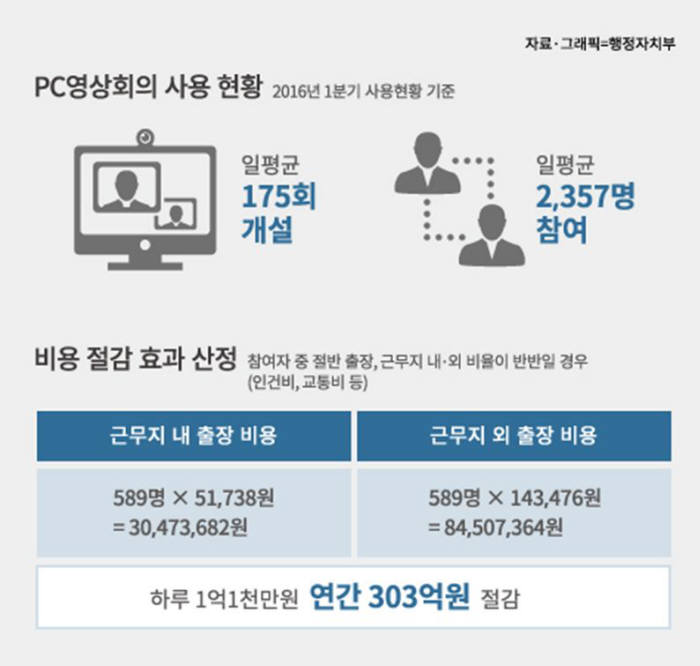 국회 예·결산 심의도 영상회의로