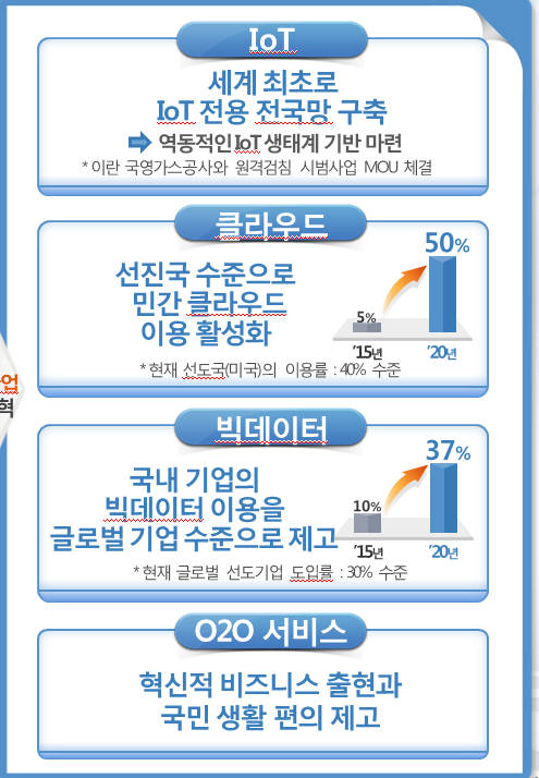 [규제개혁장관회의]IoT 전파출력 20배 상향…산업 활성화 기폭제될듯