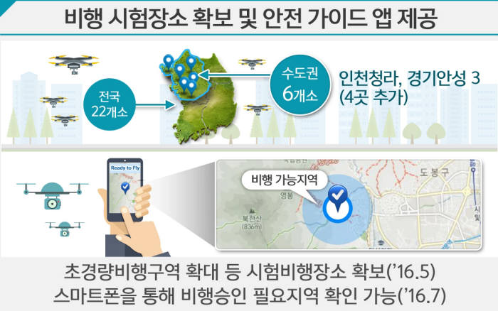 [규제개혁장관회의]드론·자율주행차 규제 세계에서 가장 낮은 수준으로