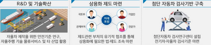 [규제개혁장관회의]드론·자율주행차 규제 세계에서 가장 낮은 수준으로