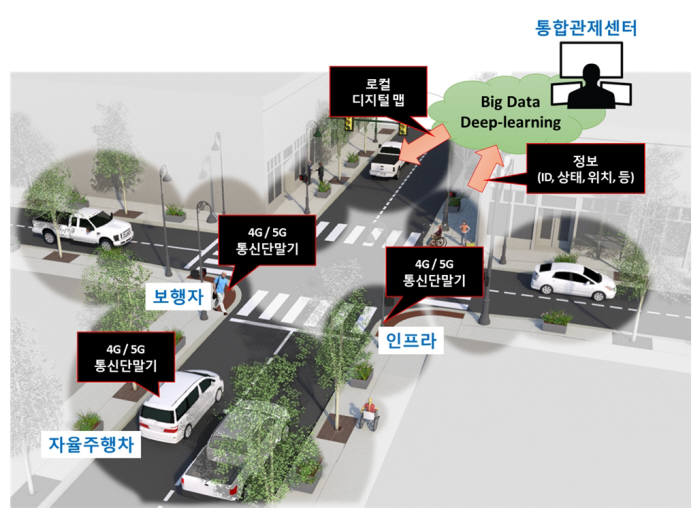 판교에 자율주행차 달린다...국토부, 시범운행단지 지정