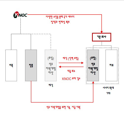 석유공사 자원개발 개편안1