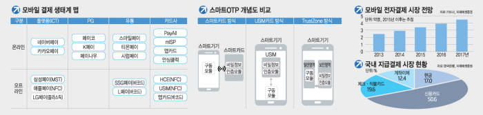 2016년 가을, 삼성-LG페이 드디어 조우(遭遇)