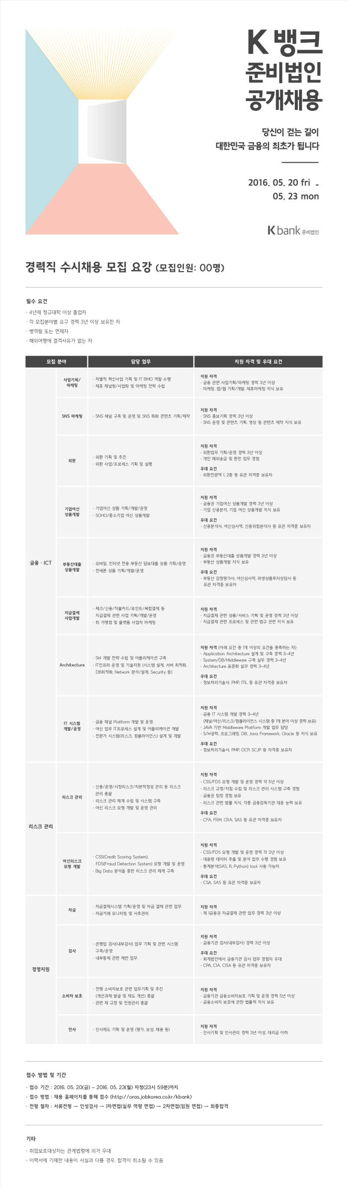 K-뱅크 공개채용 포스터 및 모집요강.