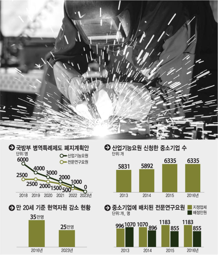 [이슈분석]국방부 독단에 온 사회가 떠들썩..병역특례제 폐지 논란