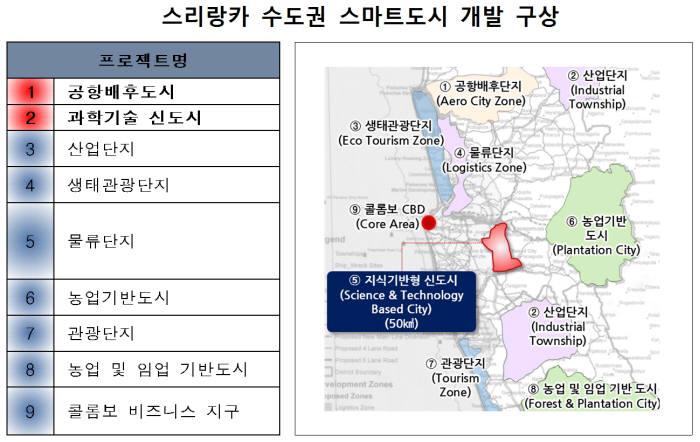 국토부, 스리랑카 `스마트시티` 개발 참여한다