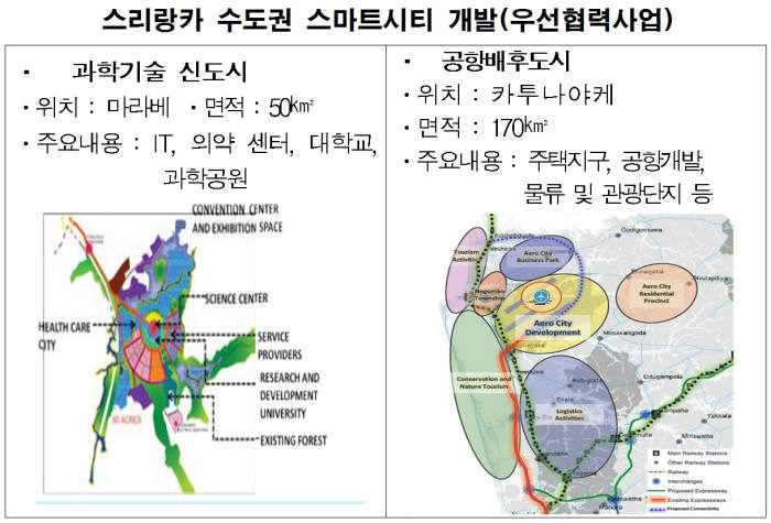 국토부, 스리랑카 `스마트시티` 개발 참여한다