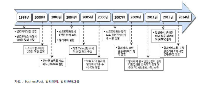 [해설]알리페이, 한·중 합작법인 설립 초읽기...하나금융·SKT 물망