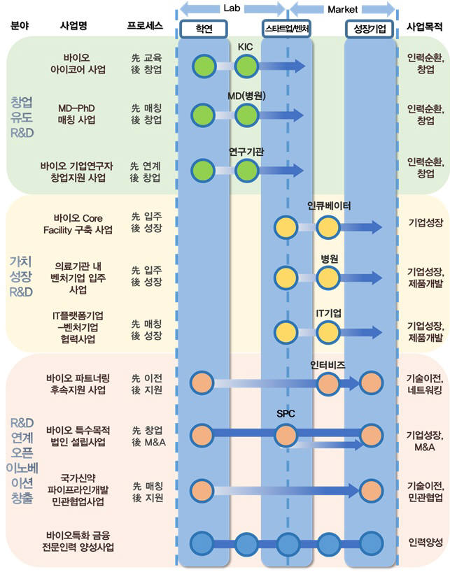 10대 활성화 프로젝트 개요