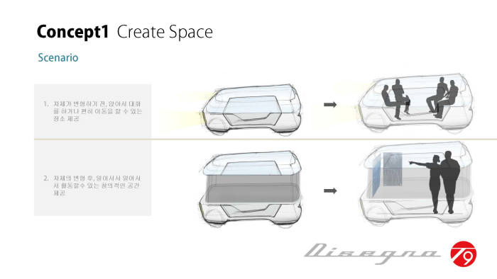 UNIST와 파워프라자 산학협력 전기차 개발 프로젝트 디자인.