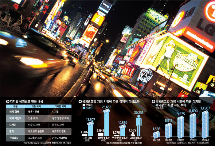 [이슈분석]디지털 옥외광고 시장 열린다…54년 만에 `진흥법` 시대로