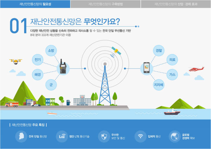 안전처, 평창서 재난망 종합 시연회 실시