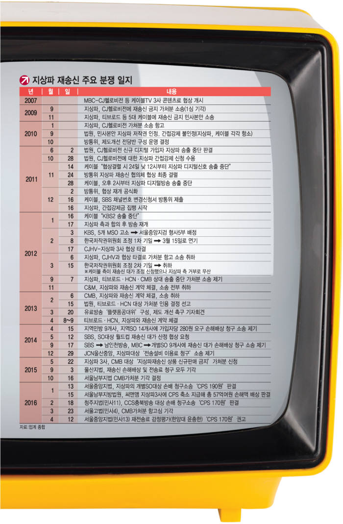 [이슈분석]치솟는 송출 수수료, TV홈쇼핑의 항변