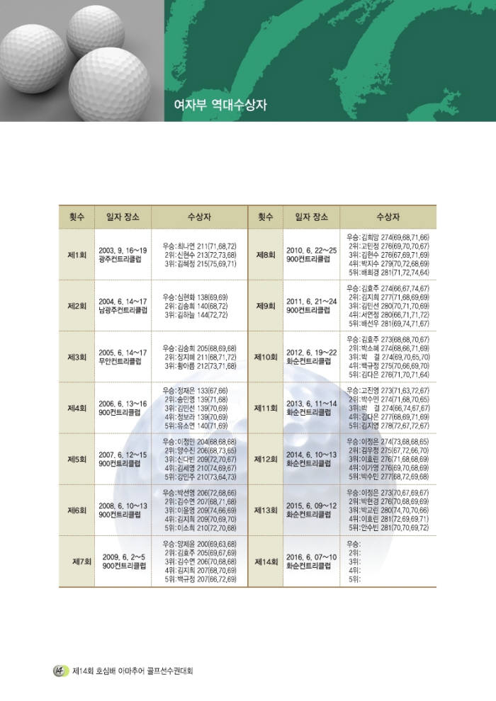 광주대, 호심배 아마추어골프선수권대회 7일 개막