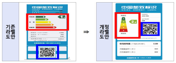 [중국 에너지효율 표시 도안 신구 비교(예시)] (자료:국가기술표준원)