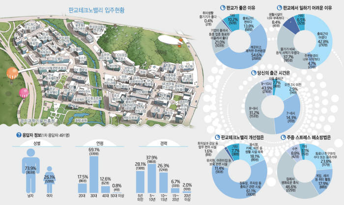 [이슈분석]내 일터 판교를 말한다