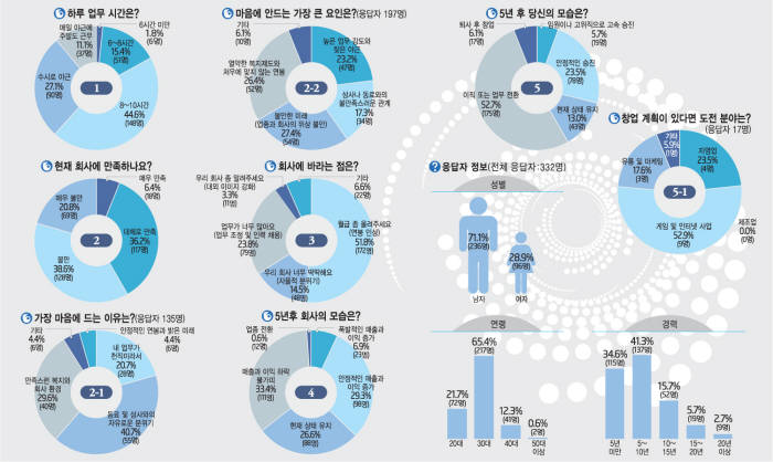 [이슈분석]판교 내 직장을 말한다