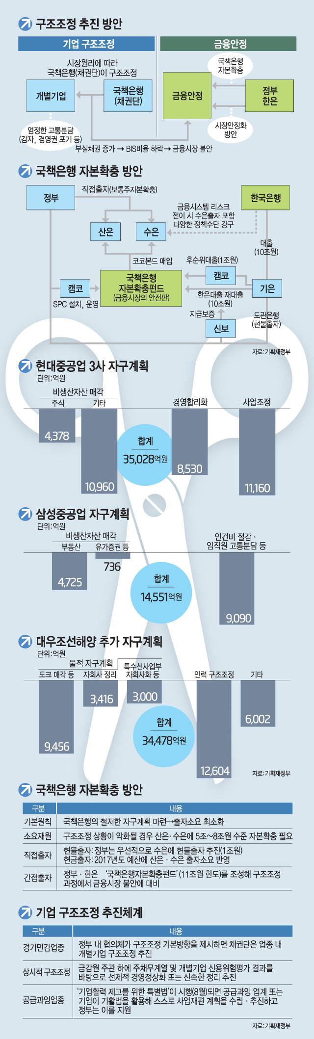 유일호 경제부총리 겸 기획재정부 장관이 광화문 서울청사에서 열린 관계부처 합동브리핑에서 모두발언을 하고 있다.