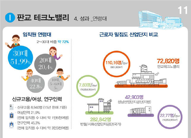 [이슈분석]판교 직장인 교통·생활 불편 해소 방안은