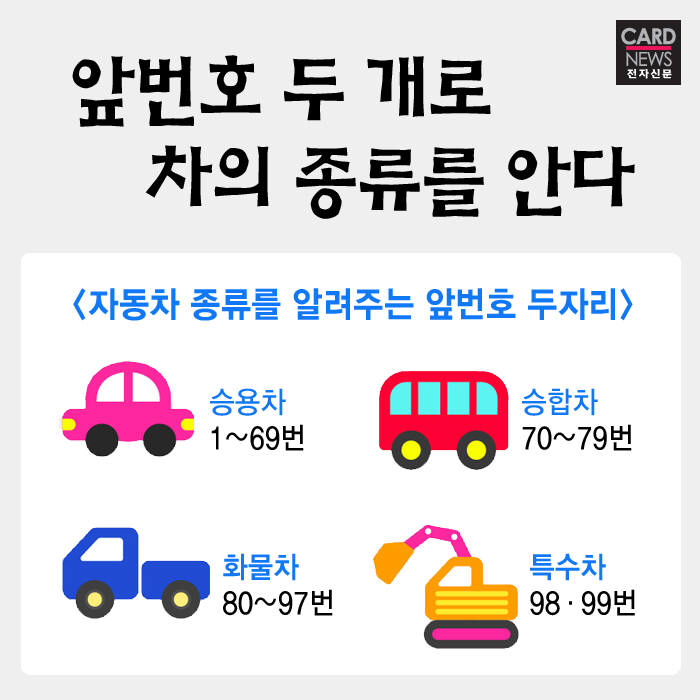 [카드뉴스]내 차의 주민등록증!…차량번호판의 비밀