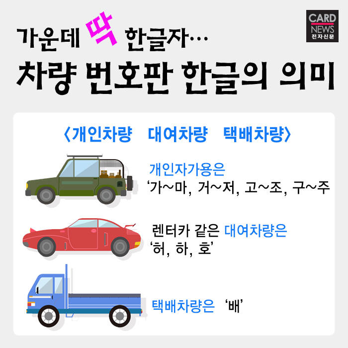 [카드뉴스]내 차의 주민등록증!…차량번호판의 비밀