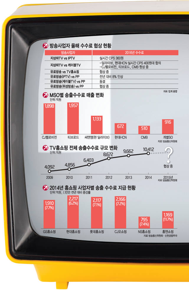 [이슈분석]방송산업 갈등 `수신료`가 핵심