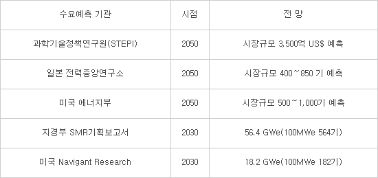 스마트원전 설계 원천기술도 `우리것으로`…수출상품화 성큼