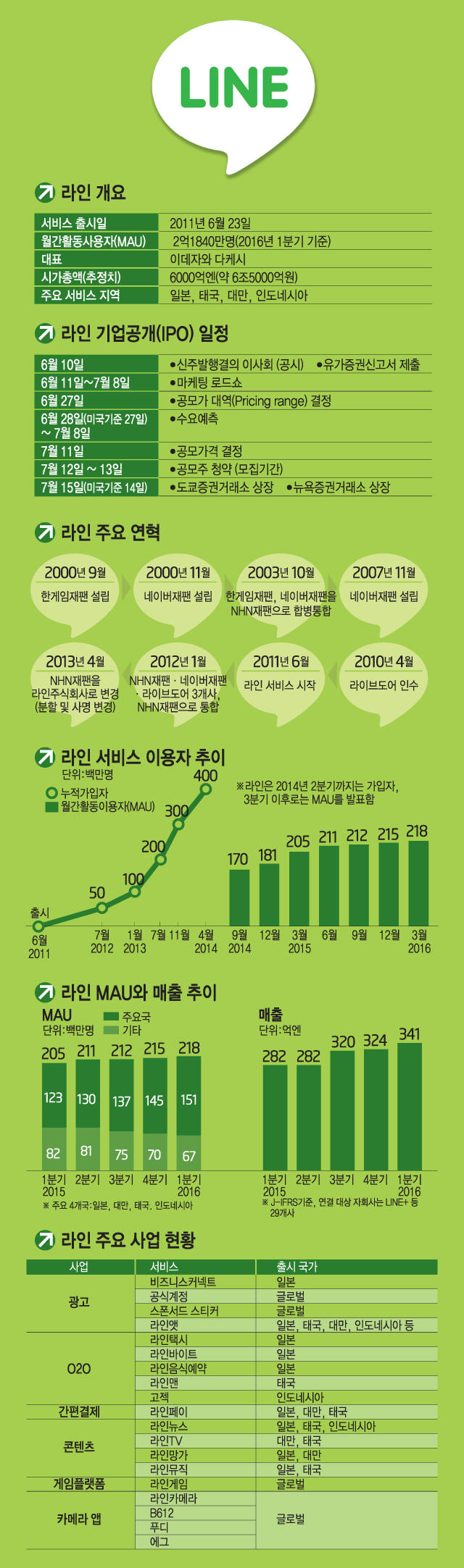 [이슈분석]네이버, 한국 인터넷산업 새 획 긋다