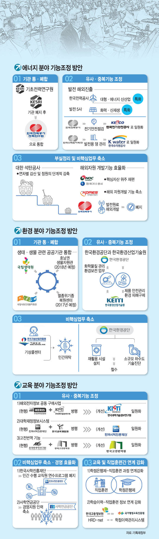 지난달 주형환 산업부 장관 주재로 열린 산업부 산하 공공기관장 회의 모습.