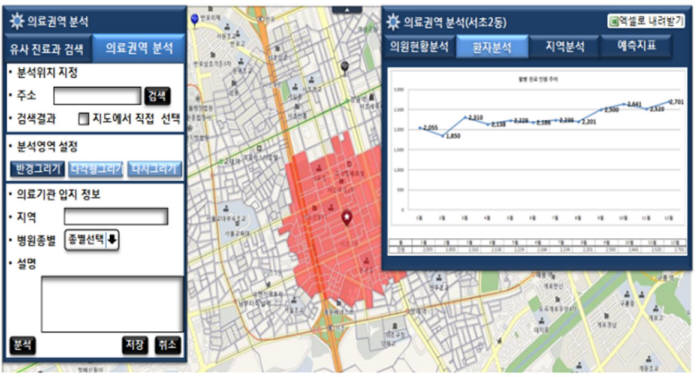 의료경영정보시스템