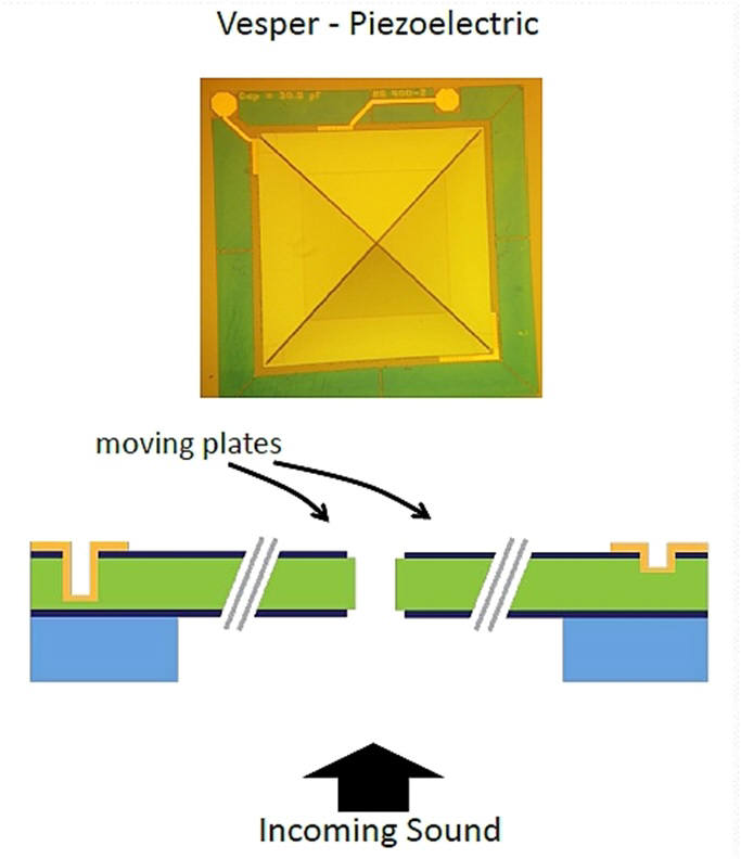 피에조 MEMS 마이크로폰 구조도