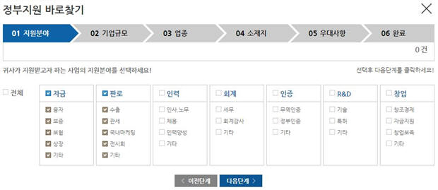 올댓비즈의 정부지원 바로 찾기는 개별기업의 조건에 맞춰 정부지원사업을 맞춤형으로 추천해 주는 기능이 편리하다. <출처:대한상공회의소>