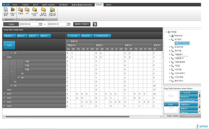 아이피티즌이 제공하는 기업용 IP 관리 솔루션 `i-IPS` 화면 중 IP현황 통계화면 / 자료: 아이피티즌