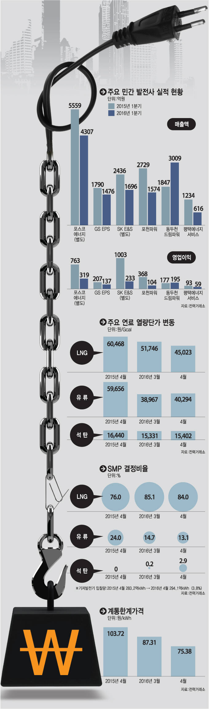 GS EPS 당진발전소 전경